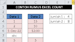 Perbedaan Rumus COUNT, COUNTIF dan COUNTIFS Dalam Microsoft Excel